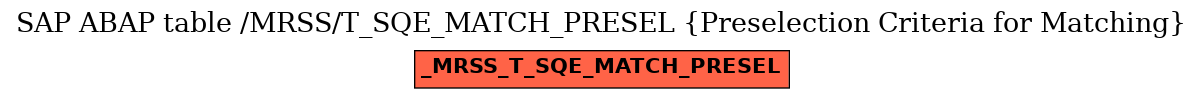 E-R Diagram for table /MRSS/T_SQE_MATCH_PRESEL (Preselection Criteria for Matching)