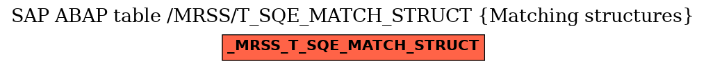 E-R Diagram for table /MRSS/T_SQE_MATCH_STRUCT (Matching structures)