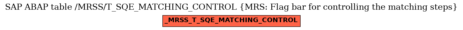 E-R Diagram for table /MRSS/T_SQE_MATCHING_CONTROL (MRS: Flag bar for controlling the matching steps)