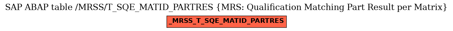 E-R Diagram for table /MRSS/T_SQE_MATID_PARTRES (MRS: Qualification Matching Part Result per Matrix)