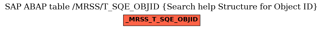 E-R Diagram for table /MRSS/T_SQE_OBJID (Search help Structure for Object ID)