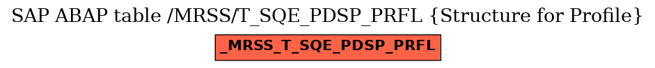 E-R Diagram for table /MRSS/T_SQE_PDSP_PRFL (Structure for Profile)