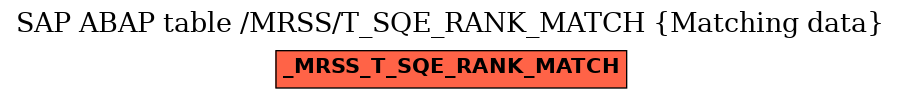 E-R Diagram for table /MRSS/T_SQE_RANK_MATCH (Matching data)