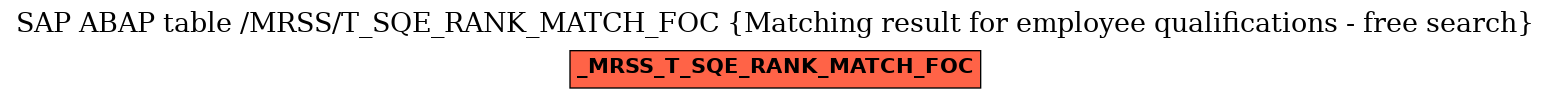 E-R Diagram for table /MRSS/T_SQE_RANK_MATCH_FOC (Matching result for employee qualifications - free search)