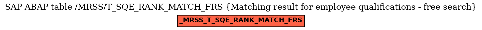 E-R Diagram for table /MRSS/T_SQE_RANK_MATCH_FRS (Matching result for employee qualifications - free search)