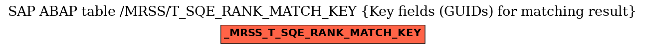 E-R Diagram for table /MRSS/T_SQE_RANK_MATCH_KEY (Key fields (GUIDs) for matching result)