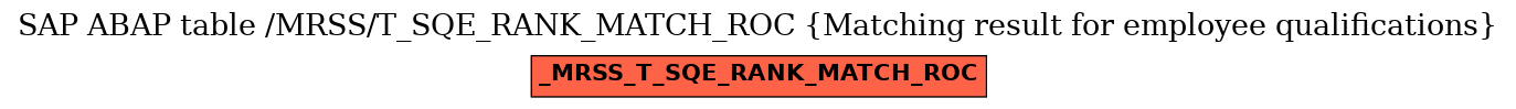 E-R Diagram for table /MRSS/T_SQE_RANK_MATCH_ROC (Matching result for employee qualifications)