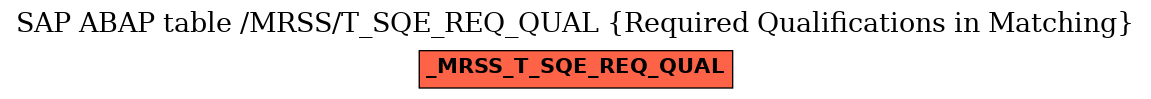 E-R Diagram for table /MRSS/T_SQE_REQ_QUAL (Required Qualifications in Matching)