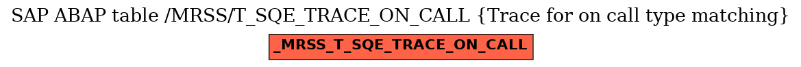 E-R Diagram for table /MRSS/T_SQE_TRACE_ON_CALL (Trace for on call type matching)