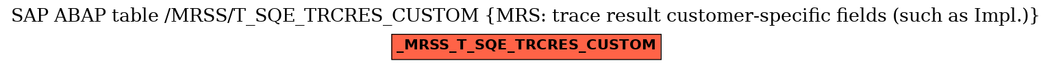 E-R Diagram for table /MRSS/T_SQE_TRCRES_CUSTOM (MRS: trace result customer-specific fields (such as Impl.))