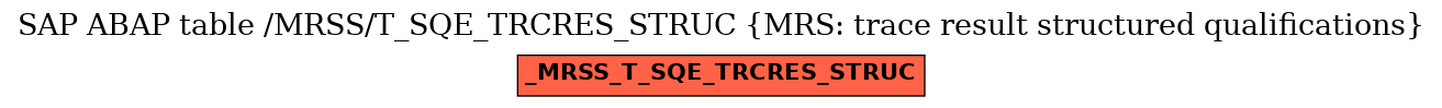 E-R Diagram for table /MRSS/T_SQE_TRCRES_STRUC (MRS: trace result structured qualifications)