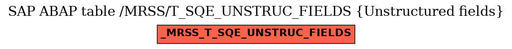 E-R Diagram for table /MRSS/T_SQE_UNSTRUC_FIELDS (Unstructured fields)