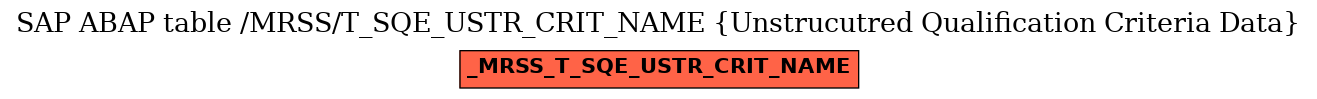 E-R Diagram for table /MRSS/T_SQE_USTR_CRIT_NAME (Unstrucutred Qualification Criteria Data)