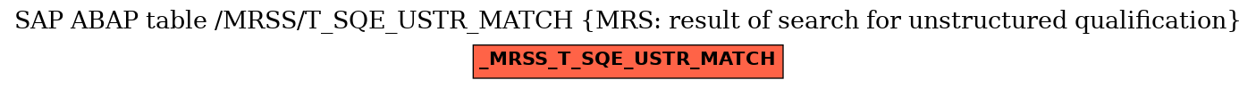 E-R Diagram for table /MRSS/T_SQE_USTR_MATCH (MRS: result of search for unstructured qualification)