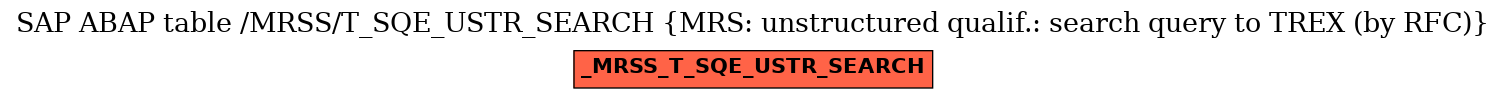 E-R Diagram for table /MRSS/T_SQE_USTR_SEARCH (MRS: unstructured qualif.: search query to TREX (by RFC))