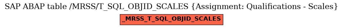 E-R Diagram for table /MRSS/T_SQL_OBJID_SCALES (Assignment: Qualifications - Scales)