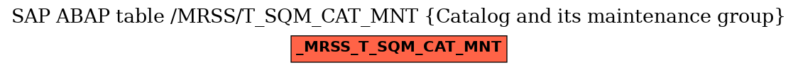 E-R Diagram for table /MRSS/T_SQM_CAT_MNT (Catalog and its maintenance group)