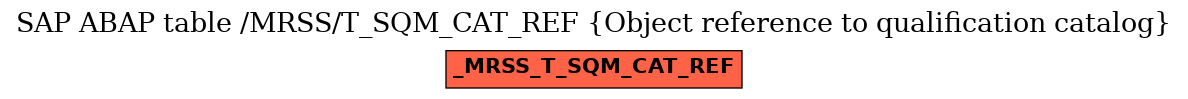 E-R Diagram for table /MRSS/T_SQM_CAT_REF (Object reference to qualification catalog)