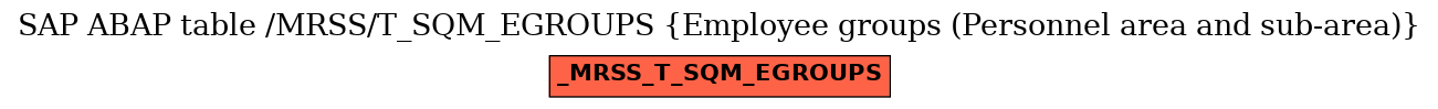 E-R Diagram for table /MRSS/T_SQM_EGROUPS (Employee groups (Personnel area and sub-area))