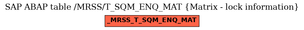 E-R Diagram for table /MRSS/T_SQM_ENQ_MAT (Matrix - lock information)