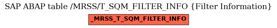 E-R Diagram for table /MRSS/T_SQM_FILTER_INFO (Filter Information)