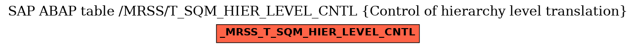 E-R Diagram for table /MRSS/T_SQM_HIER_LEVEL_CNTL (Control of hierarchy level translation)