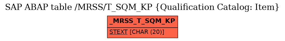 E-R Diagram for table /MRSS/T_SQM_KP (Qualification Catalog: Item)