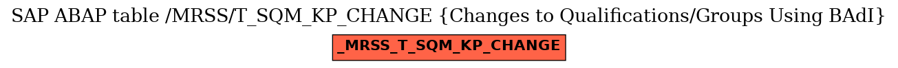 E-R Diagram for table /MRSS/T_SQM_KP_CHANGE (Changes to Qualifications/Groups Using BAdI)