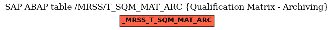 E-R Diagram for table /MRSS/T_SQM_MAT_ARC (Qualification Matrix - Archiving)