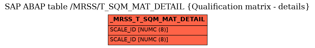 E-R Diagram for table /MRSS/T_SQM_MAT_DETAIL (Qualification matrix - details)