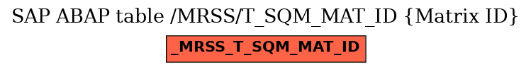 E-R Diagram for table /MRSS/T_SQM_MAT_ID (Matrix ID)