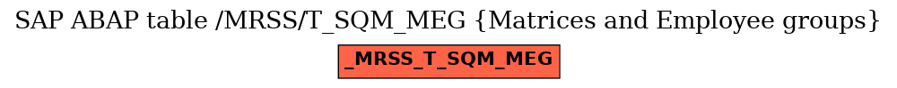 E-R Diagram for table /MRSS/T_SQM_MEG (Matrices and Employee groups)