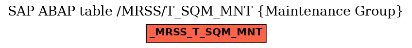 E-R Diagram for table /MRSS/T_SQM_MNT (Maintenance Group)