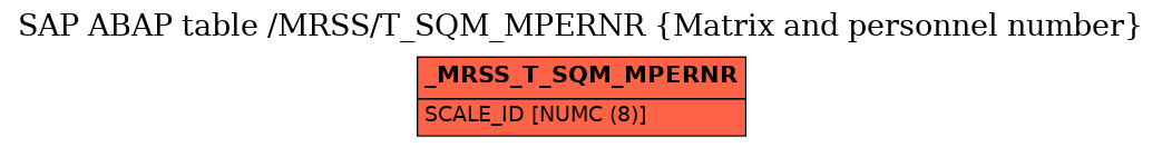 E-R Diagram for table /MRSS/T_SQM_MPERNR (Matrix and personnel number)