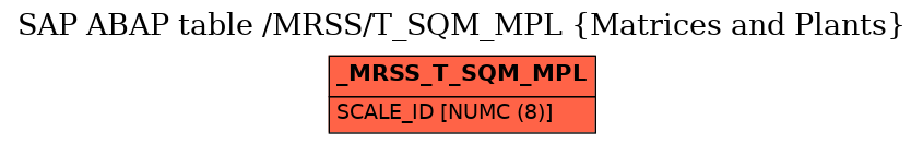 E-R Diagram for table /MRSS/T_SQM_MPL (Matrices and Plants)