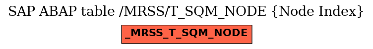 E-R Diagram for table /MRSS/T_SQM_NODE (Node Index)