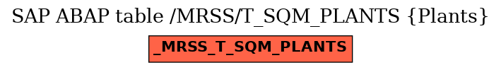 E-R Diagram for table /MRSS/T_SQM_PLANTS (Plants)