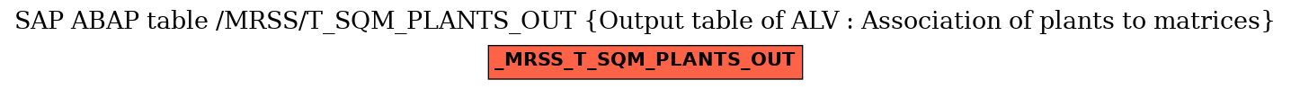 E-R Diagram for table /MRSS/T_SQM_PLANTS_OUT (Output table of ALV : Association of plants to matrices)