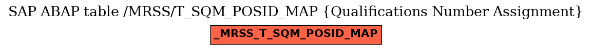 E-R Diagram for table /MRSS/T_SQM_POSID_MAP (Qualifications Number Assignment)