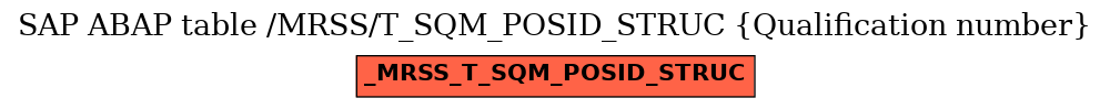 E-R Diagram for table /MRSS/T_SQM_POSID_STRUC (Qualification number)