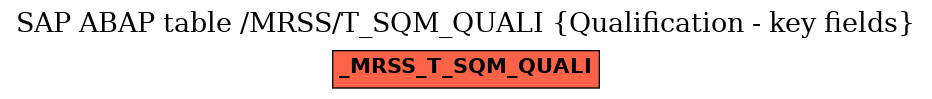 E-R Diagram for table /MRSS/T_SQM_QUALI (Qualification - key fields)