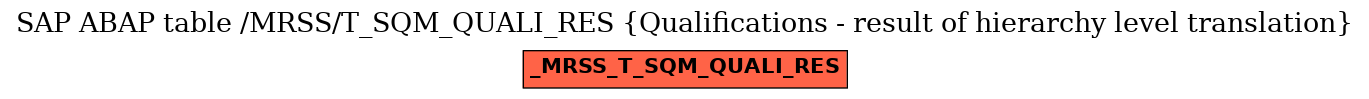 E-R Diagram for table /MRSS/T_SQM_QUALI_RES (Qualifications - result of hierarchy level translation)