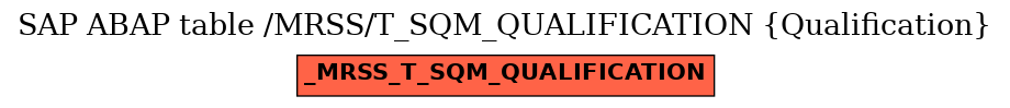 E-R Diagram for table /MRSS/T_SQM_QUALIFICATION (Qualification)