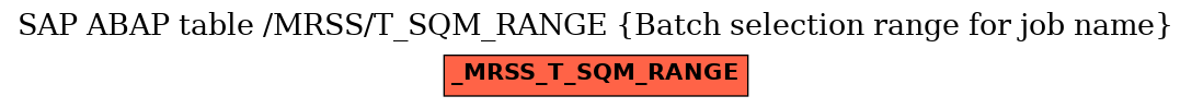 E-R Diagram for table /MRSS/T_SQM_RANGE (Batch selection range for job name)