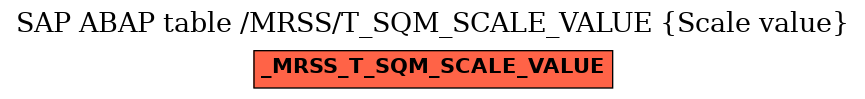 E-R Diagram for table /MRSS/T_SQM_SCALE_VALUE (Scale value)