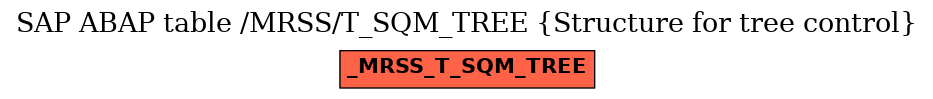 E-R Diagram for table /MRSS/T_SQM_TREE (Structure for tree control)