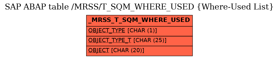 E-R Diagram for table /MRSS/T_SQM_WHERE_USED (Where-Used List)