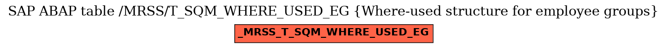 E-R Diagram for table /MRSS/T_SQM_WHERE_USED_EG (Where-used structure for employee groups)