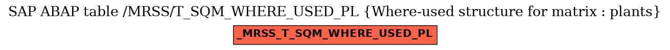 E-R Diagram for table /MRSS/T_SQM_WHERE_USED_PL (Where-used structure for matrix : plants)