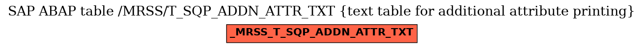 E-R Diagram for table /MRSS/T_SQP_ADDN_ATTR_TXT (text table for additional attribute printing)